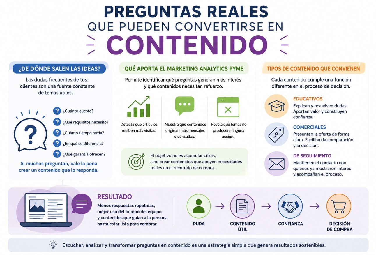 marketing para pymes con contenidos