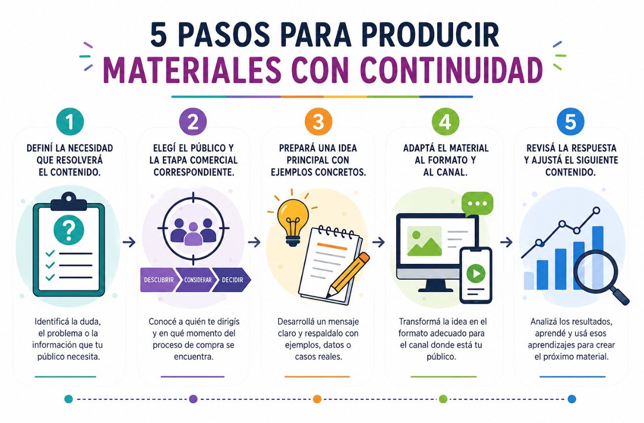 marketing de contenidos para pymes